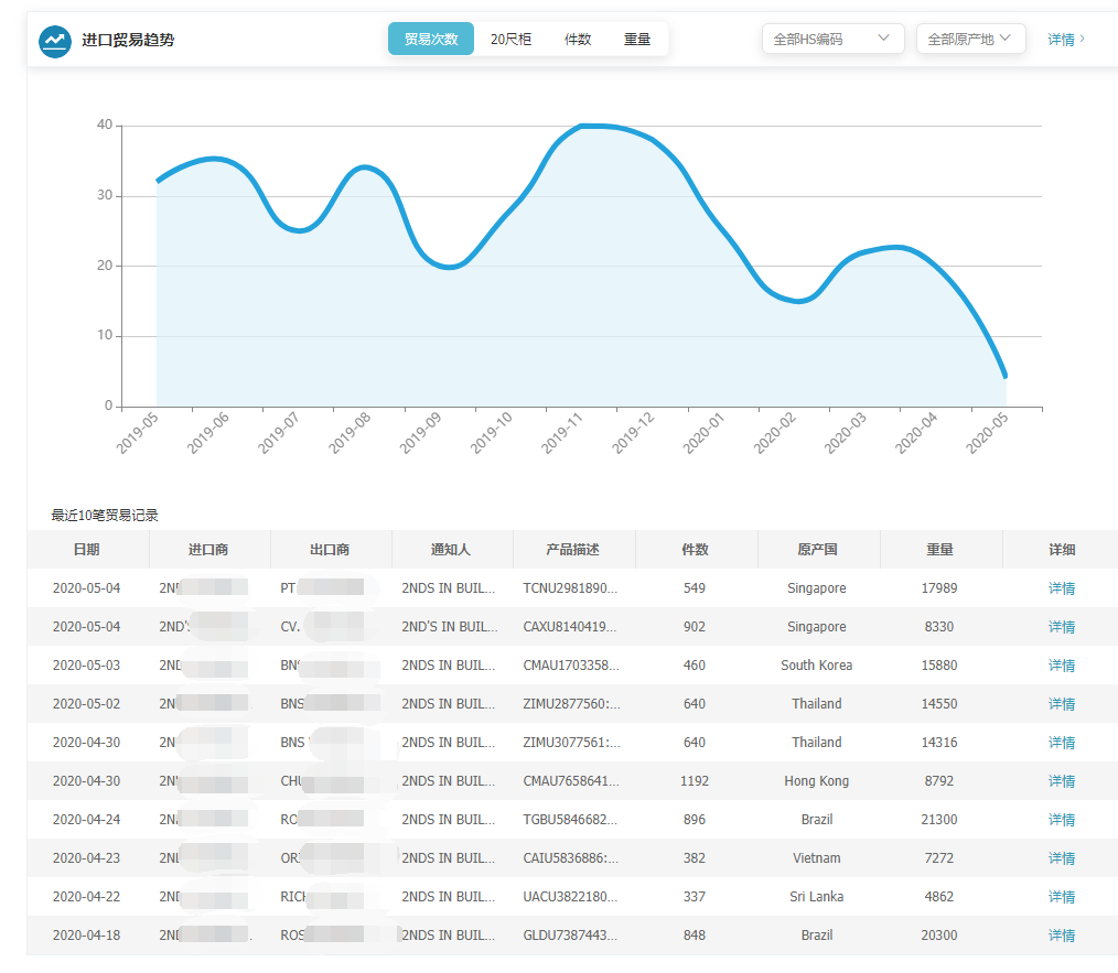 上海Topay 钱包(中国),上海Topay 钱包(中国)怎么样,Topay 钱包(中国)数据