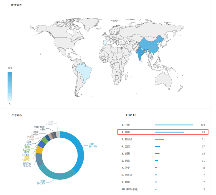 上海Topay 钱包(中国),上海Topay 钱包(中国)怎么样,Topay 钱包(中国)数据