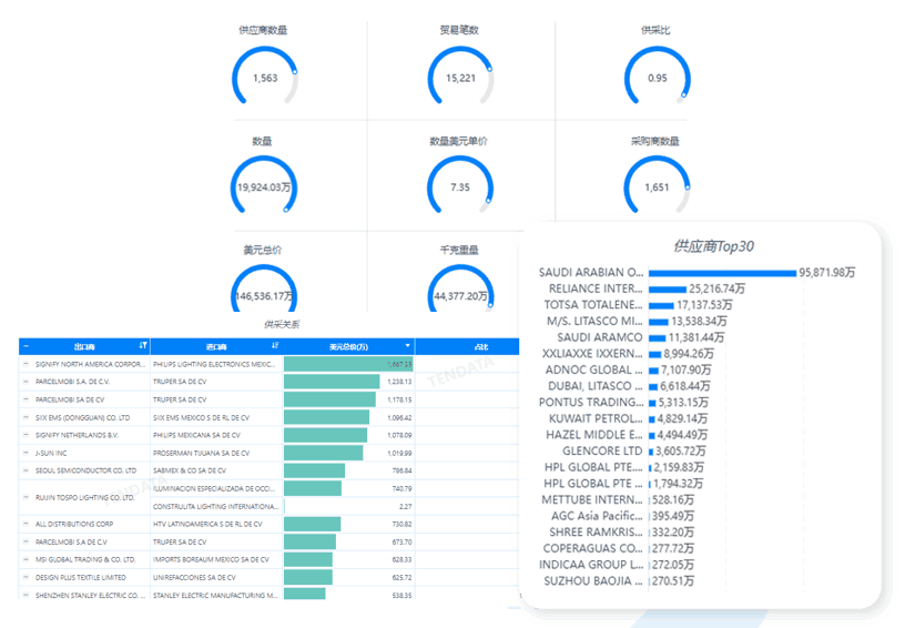 Topay 钱包(中国)数据库,Topay 钱包(中国)海关数据库,Topay 钱包(中国)海关数据