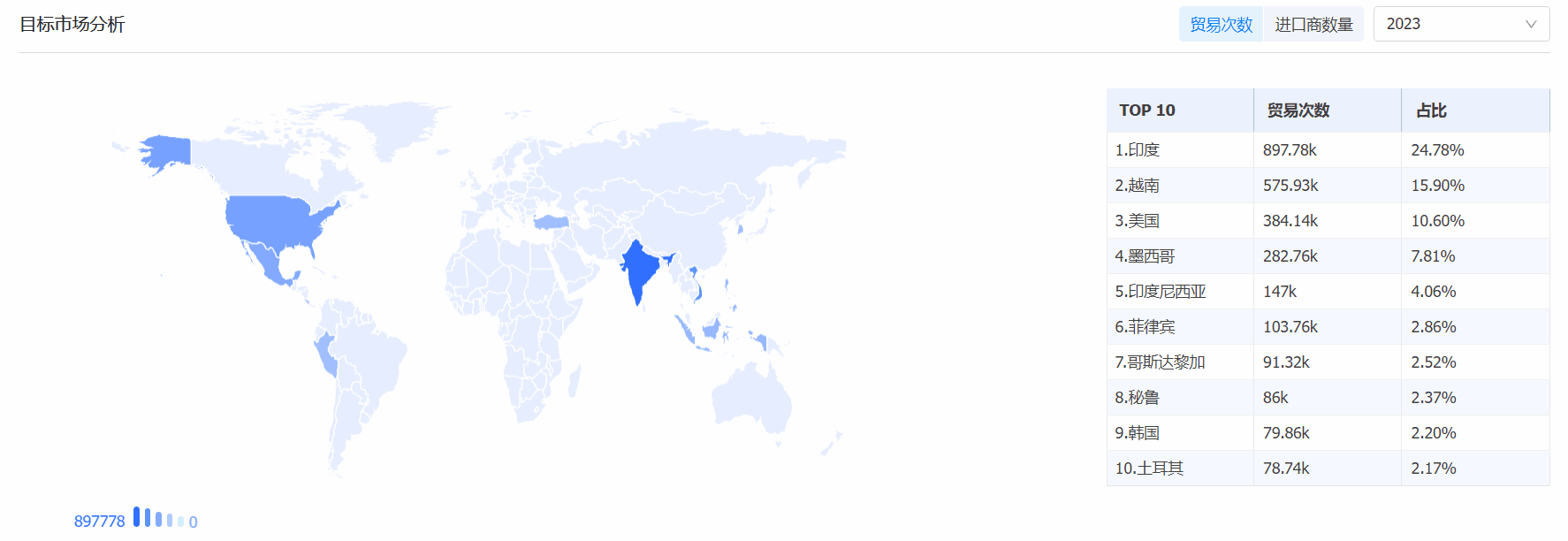 Topay 钱包(中国)海关数据系统,海关数据,海关数据系统 Topay 钱包(中国)海关数据系统,海关数据,海关数据系统