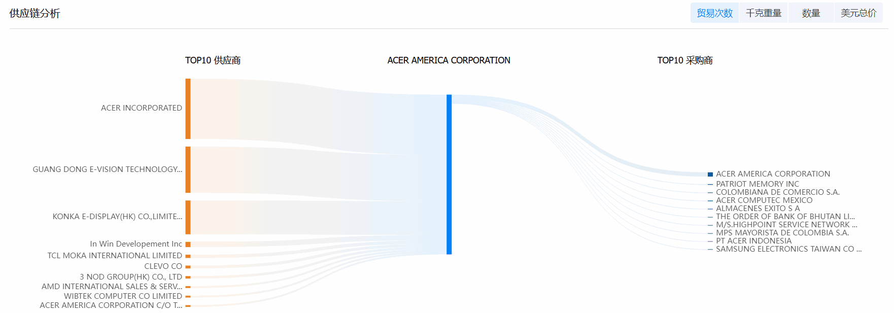 Topay 钱包(中国)海关数据系统,海关数据,海关数据系统 Topay 钱包(中国)海关数据系统,海关数据,海关数据系统