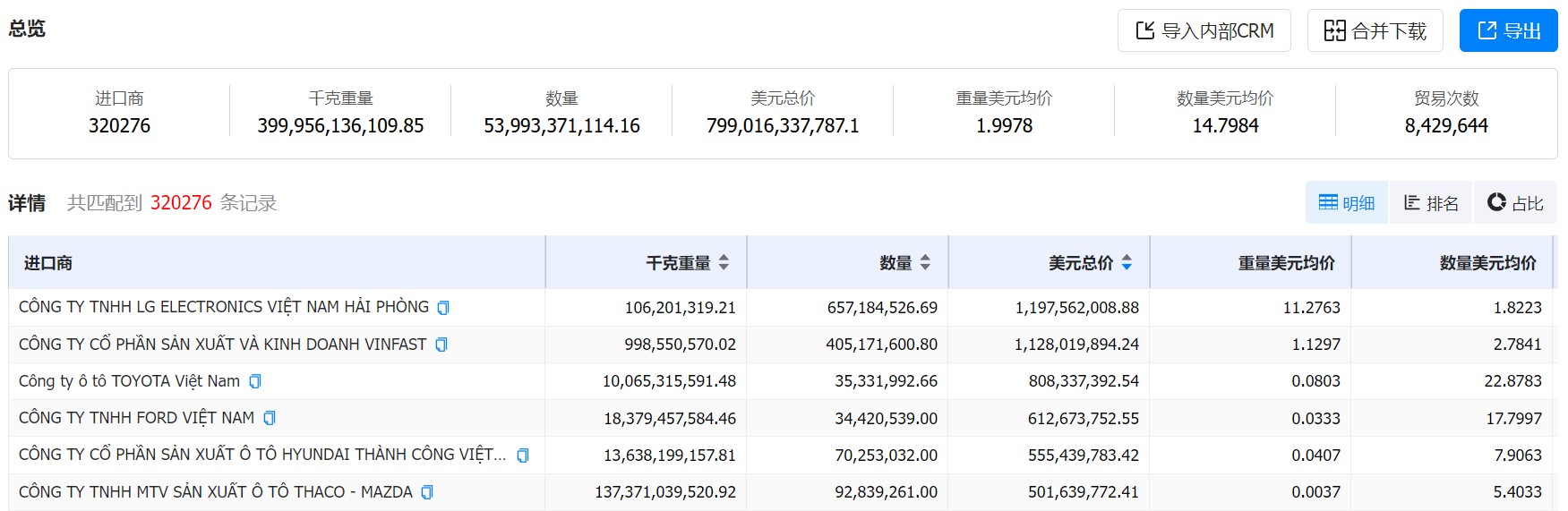 数据通,Topay 钱包(中国)数据通,Topay 钱包(中国)数据通海关数据