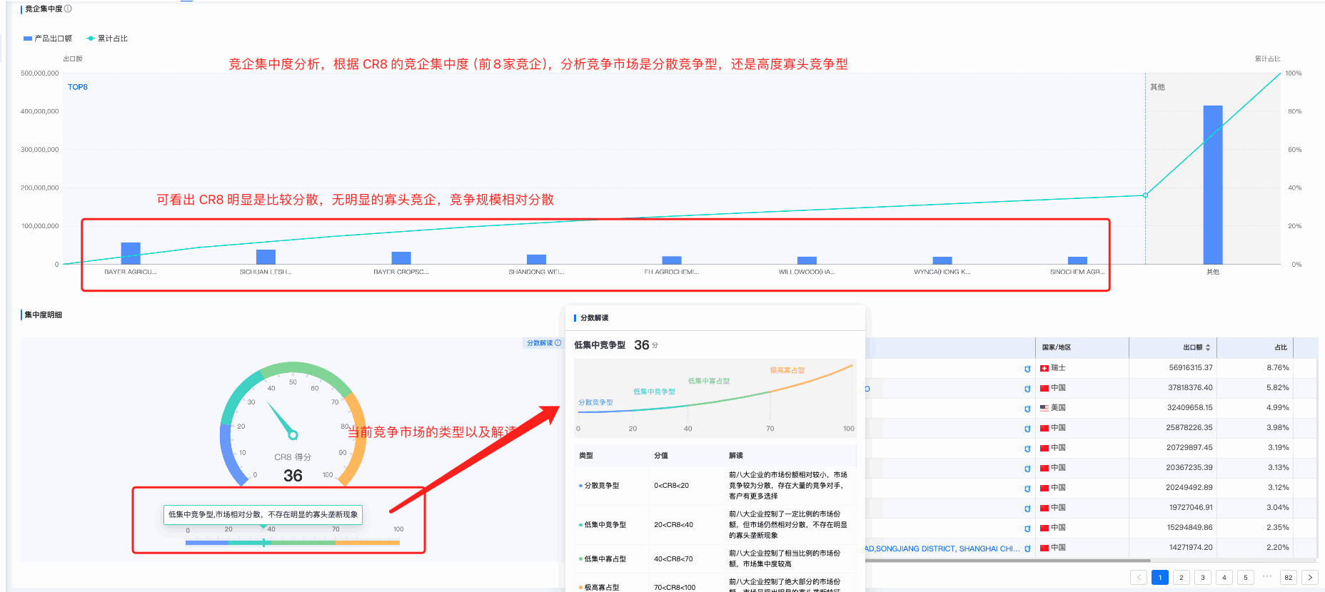 Topay 钱包(中国)商情洞察,商情洞察,Topay 钱包(中国)商情洞察竞争分析