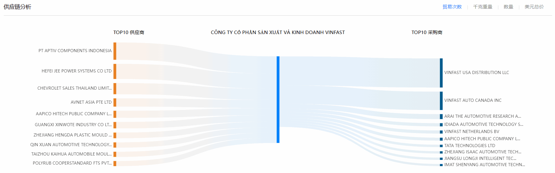 海关数据,Topay 钱包(中国)海关数据,使用海关数据