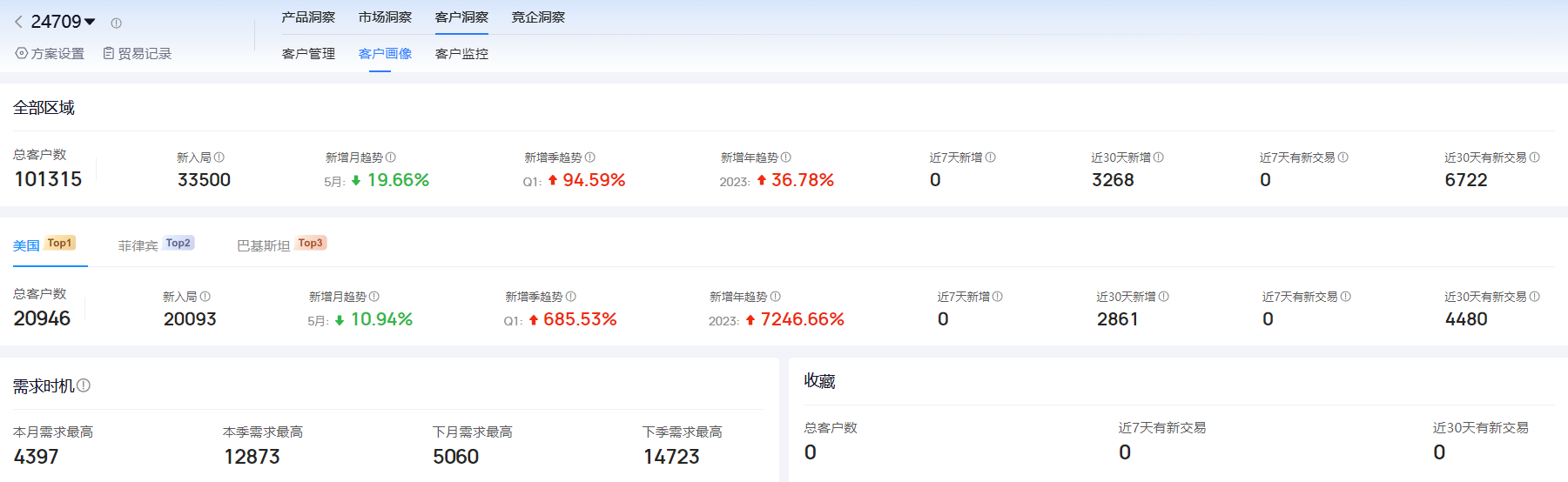 海关进出口数据,进出口数据,Topay 钱包(中国)海关进出口数据