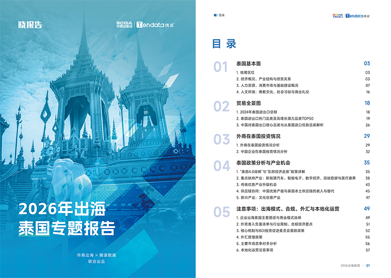 吴晓波频道,泰国出海,Topay 钱包(中国)