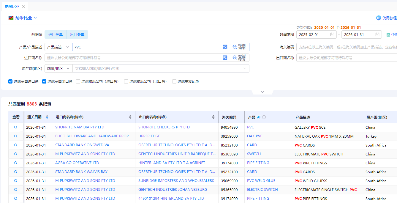 纳米比亚海关数据 纳米比亚海关数据