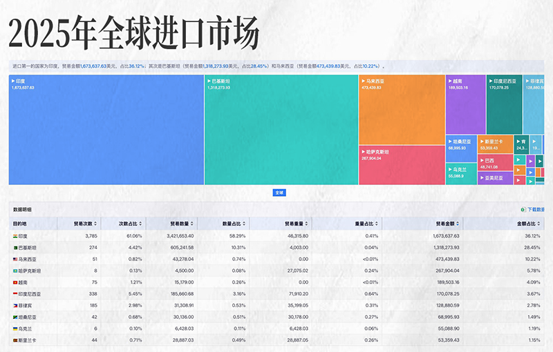 Topay 钱包(中国),Topay 钱包(中国)外贸大数据,上海Topay 钱包(中国)