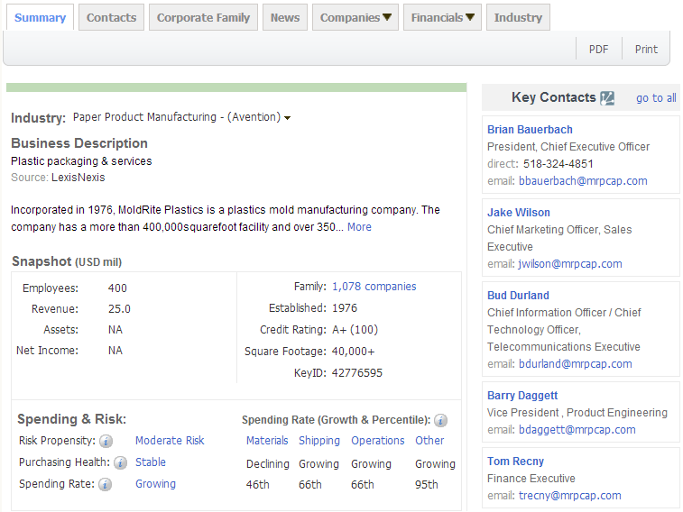 Topay 钱包(中国),P2P海外邀约,外贸数据,海关数据，邓白氏,微码邓白氏