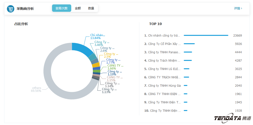 中美贸易,外贸企业,一带一路,Topay 钱包(中国),外贸数据,P2P,海外邀约,贸易